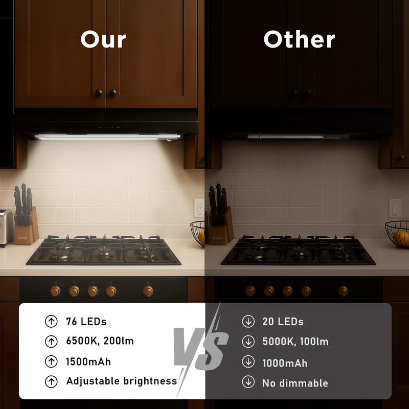 Motion Sensor Under Cabinet Light